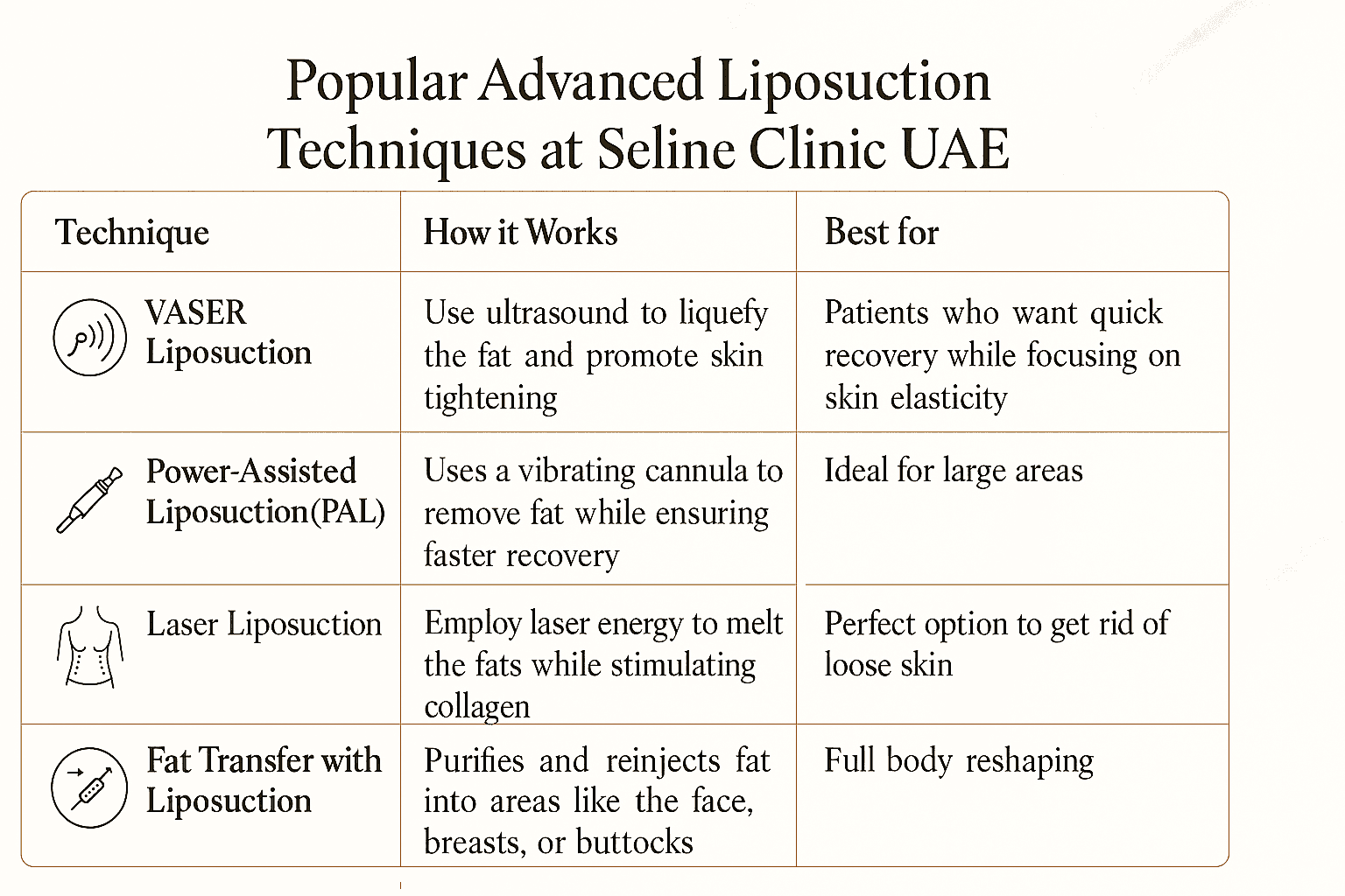 Popular Advanced Liposuction Techniques at Seline Clinic UAE